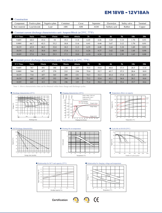EASTMAN 12V- 18AH MADE IN VIETNAM