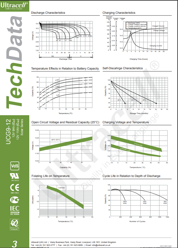 ULTRACELL RECHARGEBALE BATTERY 12V-9AH UCG